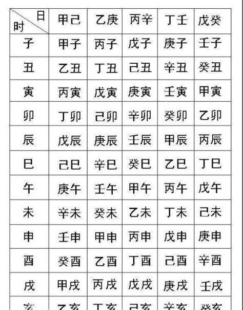 時辰八字 算命|生辰八字查詢，生辰八字五行查詢，五行屬性查詢